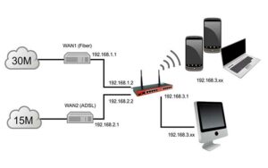 Load Balance Mikrotik Pengertian Jenis Sistem